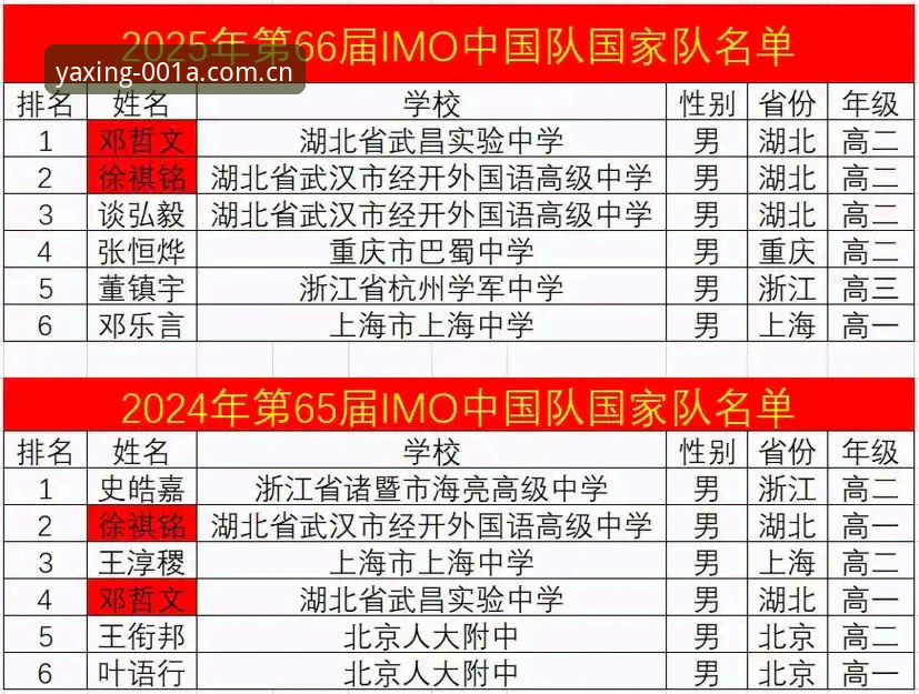 亚星中国区电脑网页版 一个只踢了64分钟的球员,凭什么还能进国家队大名单?