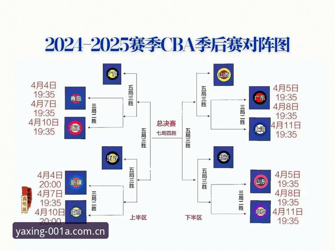 吃透新赛季CBA时间表，必须掌握的观赛规划指南